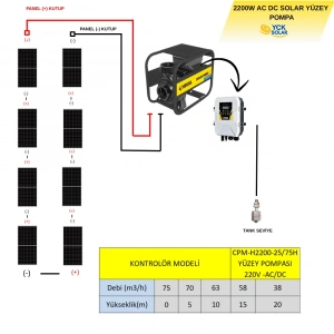 8 adet Güneş Paneli ile Çalışan 2200 Watt Salyangoz Yüzey Pompalı Tarımsal Sulama Paketi