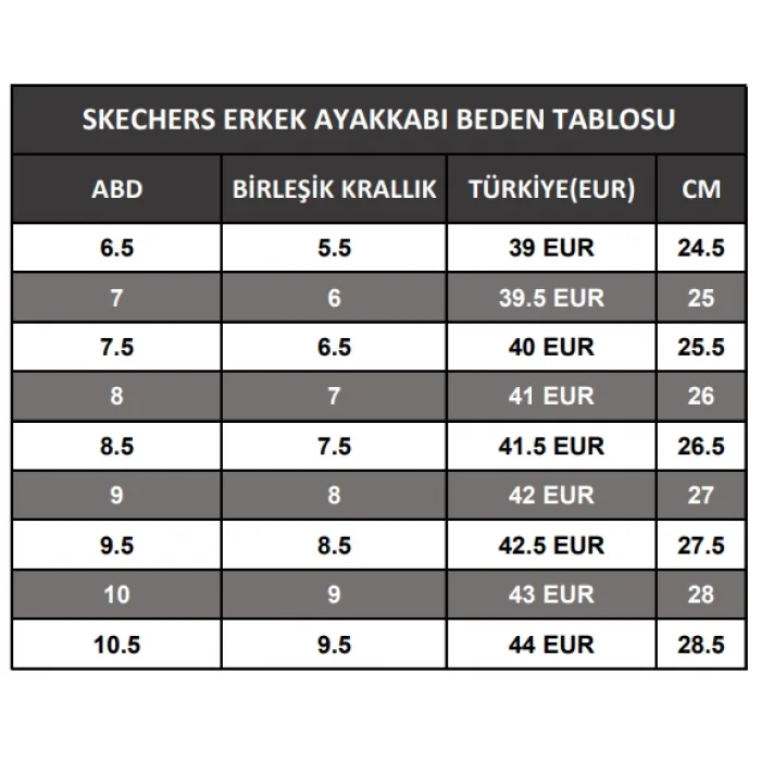 Skechers Summits Erkek Siyah Spor Ayakkabı 52811 BBK