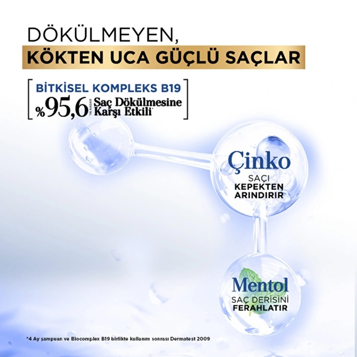 Bioblas Çinko Mentol Saç Dökülmesi ve Kepeğe Karşı Şampuan 360 ml