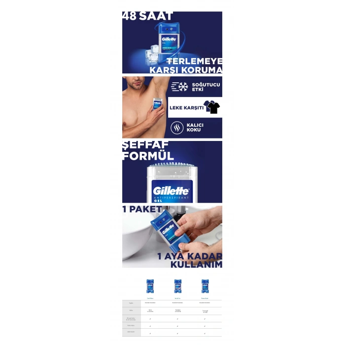 Gillette Clear Jel Power Rush Antiperspirant Deodorant 70 ml