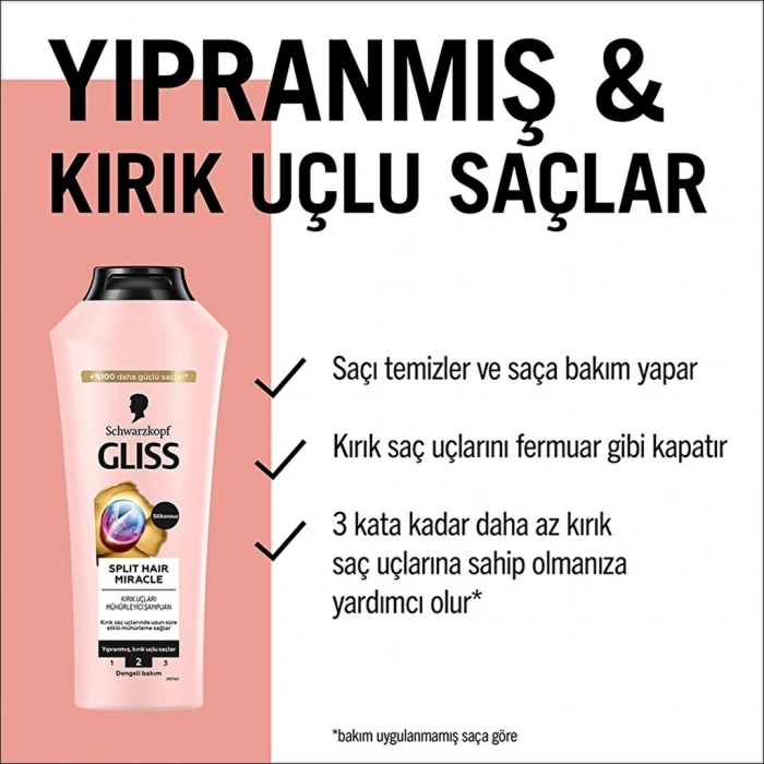 Gliss Split Hair Miracle Şampuan 400 ml