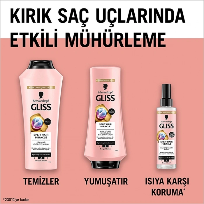 Gliss Split Hair Miracle Sıvı Saç Kremi 200 ml