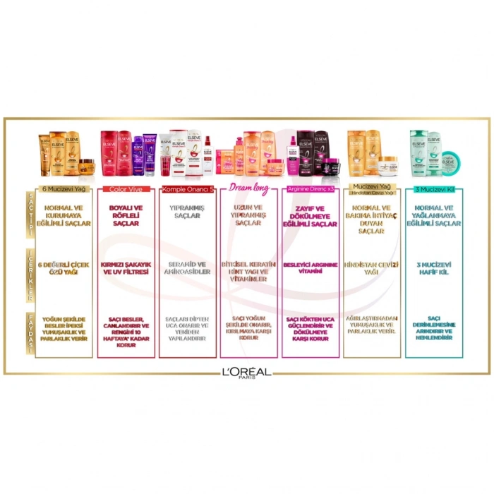 Loreal Paris Elseve Dream Long Bye-Bye Makas Saç Bakım Kremi 200 ml