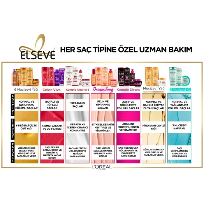 Loreal Paris Elseve Turunculaşma Karşıtı Mor Şampuan 200 ml