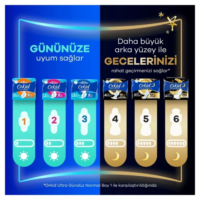 Orkid Ultra Gece Extra Plus (Boy 5) Gece Extra Plus Hijyenik Ped 14 Adet