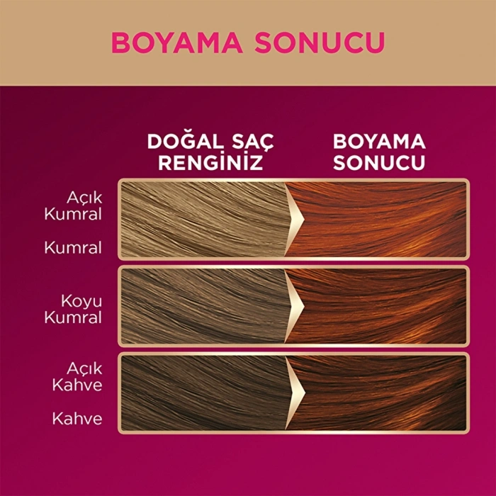 Palette Deluxe Saç Boyası 7-77 Yoğun Parlak Bakır