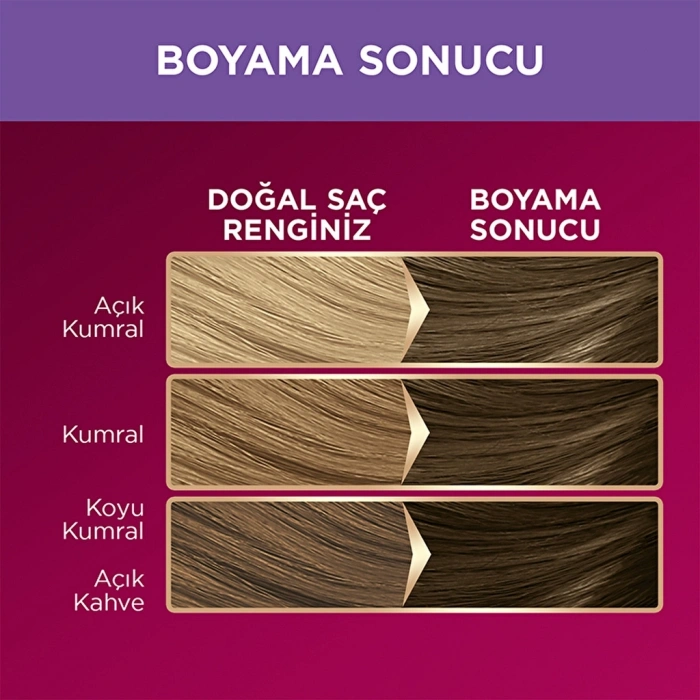 Palette Deluxe Yoğun Renkler Saç Boyası 7-3 Küllü Yoğun Kumral