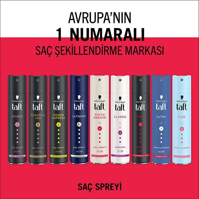 Taft Power Kafein Saç Spreyi 250 ml
