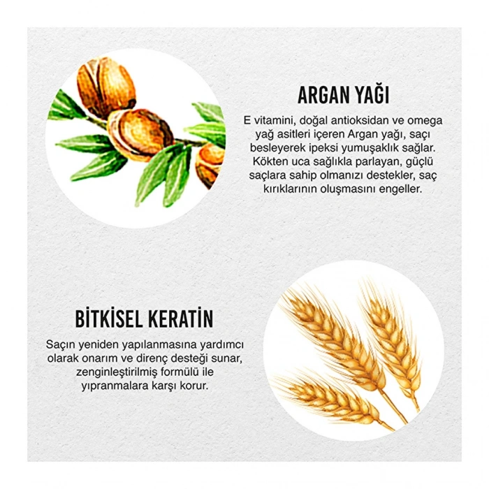 Urban Care Argan Oil & Keratin Duş Öncesi Saç Bakım Maskesi 50 ml