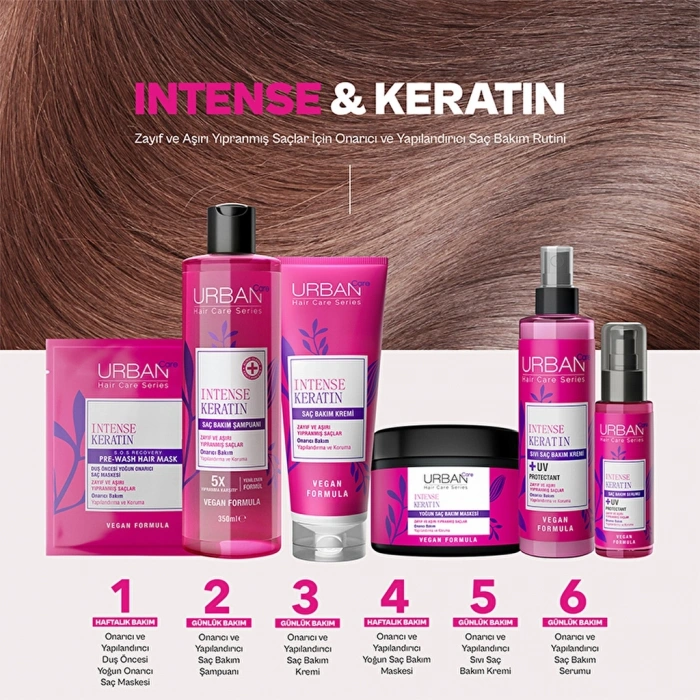 Urban Care Intense Keratin Yoğun Hasar Onarıcı Saç Bakım Şampuanı 350 ml