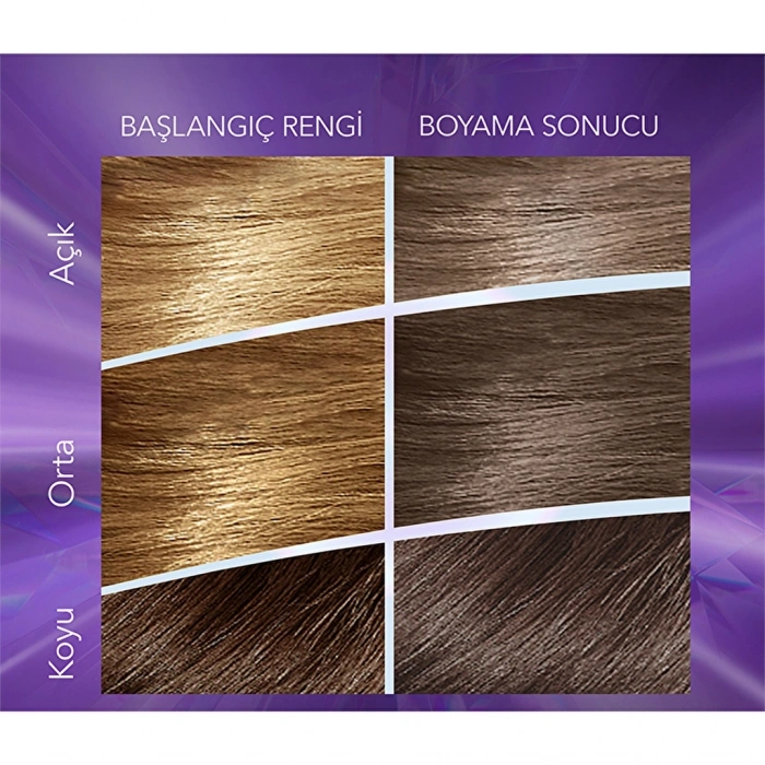 Wella Koleston 7 Kit Sonsuz Işıltılı Küllü Tonlar 7/18 Işıltılı İnci Küllü Kumral