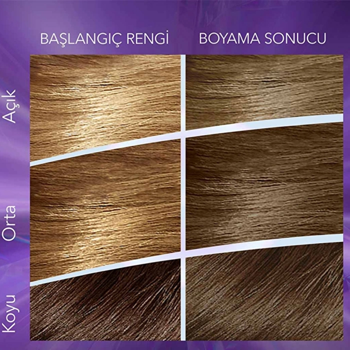 Wella Koleston Supreme Saç Boyası 7/1 Küllü Kumral (Sonsuz Işıltılı Küllü Tonlar)
