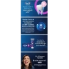 Oral-B Pro-Science Advanced Hassasiyet ve Diş Eti Rahatlama Orijinal Diş Macunu 75 ml
