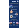 Vaseline Nemlendirici Jel Original 100 ml