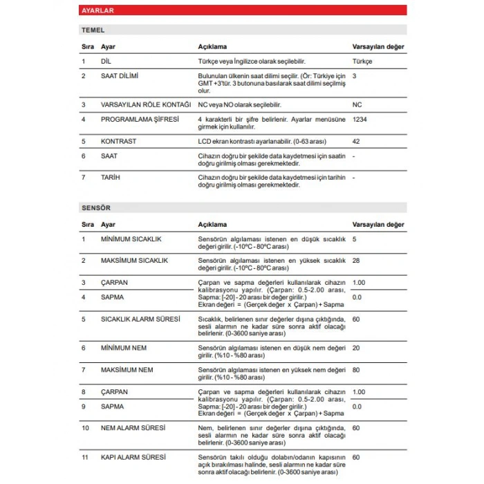 PROSEC ETHERNET ISI NEM TAKİP CİHAZI