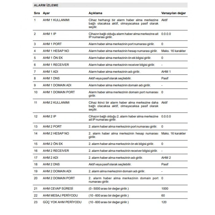PROSEC ETHERNET ISI NEM TAKİP CİHAZI