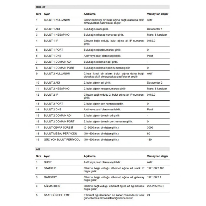 PROSEC ETHERNET ISI NEM TAKİP CİHAZI
