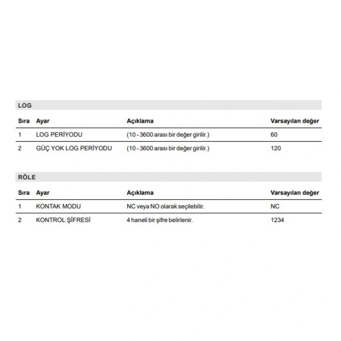 PROSEC ETHERNET ISI NEM TAKİP CİHAZI