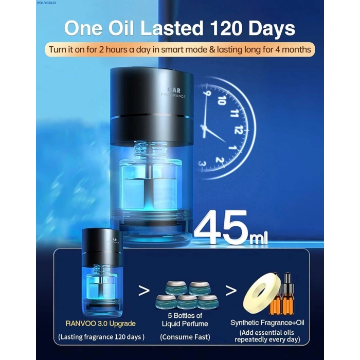 LF-CV3 MAX ARAÇ KOKU NEMLENDİRİCİ KOKU MAKİNESİ