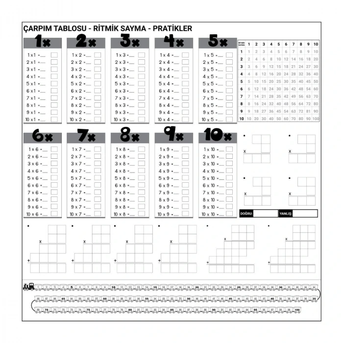 Çarpım Tablosu Ezberleme Manyetik Duvar Stickerı 105 x 100 cm (5148)