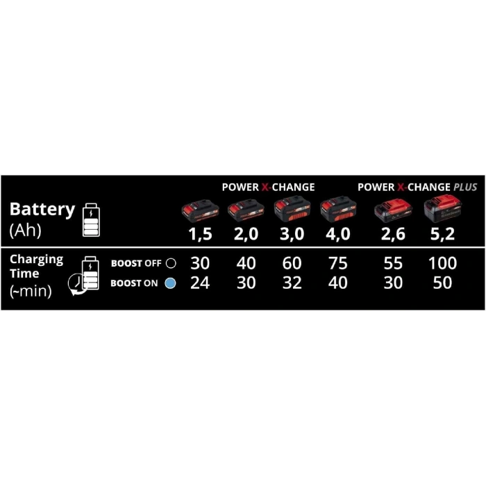 Timion Einhell PowerXBoostcharger Hızlı Akü Şarj Cihazı