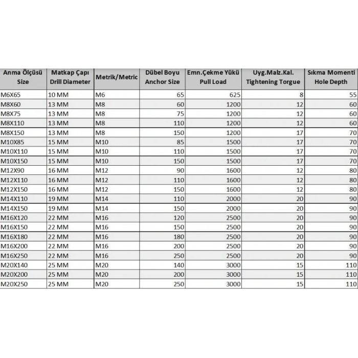 Timion Ennalbur Borulu Çelik Dübel M12X110 ( 5 Adet)