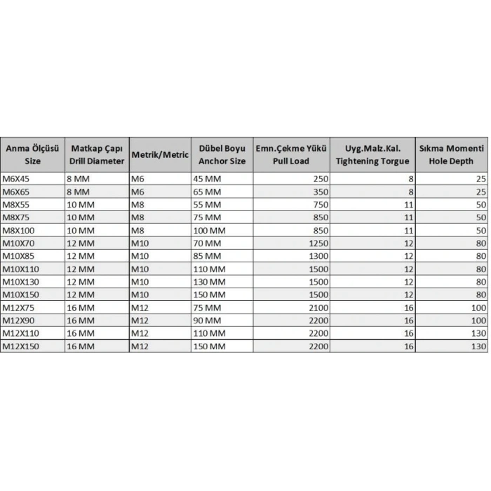 Timion Ennalbur Gömlekli Çelik Dubel M10X85 ( 5 Adet)