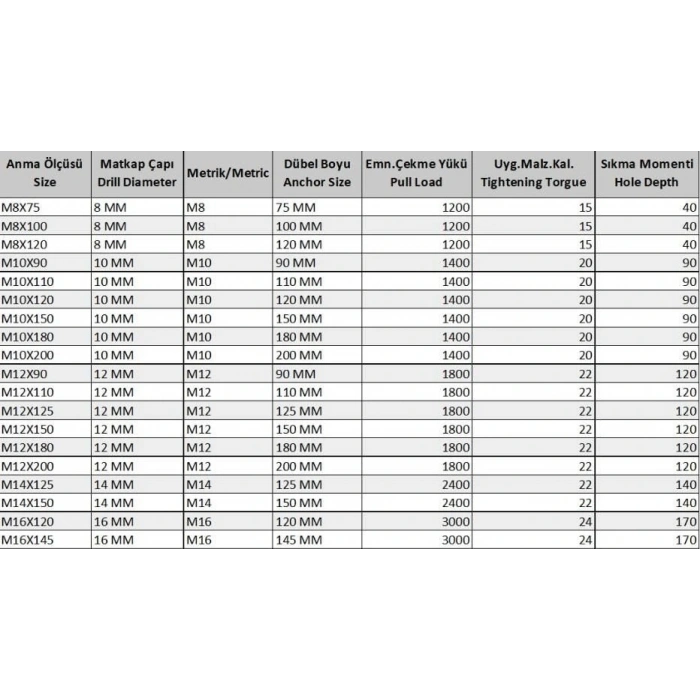 Timion Ennalbur Klipsli Çelik Dübel M10X110 ( 5 Adet)