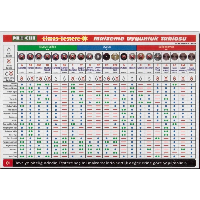 Timion Procut Tk 180 Mm Turbo Kanallı Elmas Testere