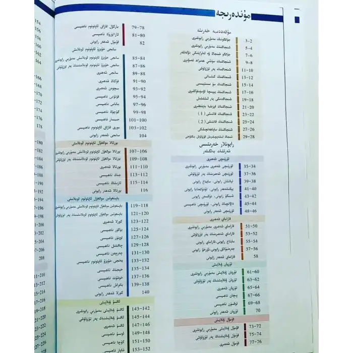 Xinjiang Uyghur Autonomous Region Map Collection