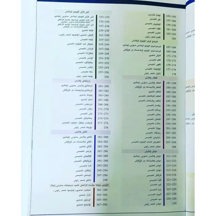 Xinjiang Uyghur Autonomous Region Map Collection