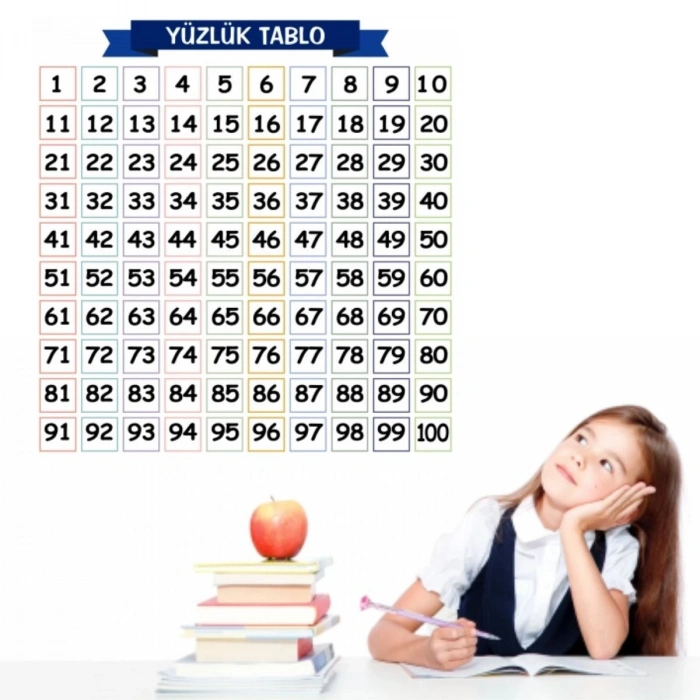 Matematik Öğreten Yüzlük Tablo Duvarda İz Bırakmaz Akıllı Kağıt Yapışkansız Statik  60x60 cm (5263)