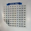 Matematik Öğreten Yüzlük Tablo Duvarda İz Bırakmaz Akıllı Kağıt Yapışkansız Statik  60x60 cm (5263)