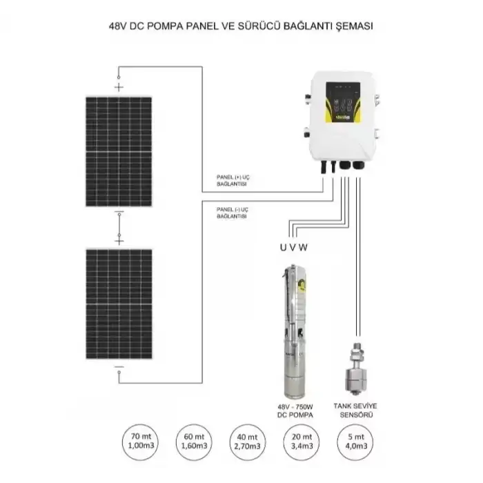 48V Dalgıç Pompa Seti - Max: 80 Metre - Saatte 4 Ton Su