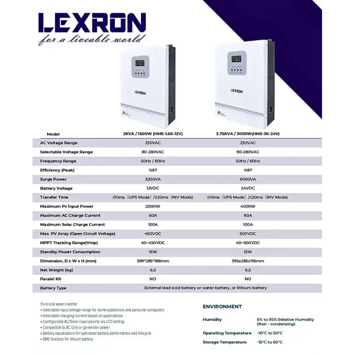 Lexron - 1.6KW HV MPPT Akıllı İnverter 12V