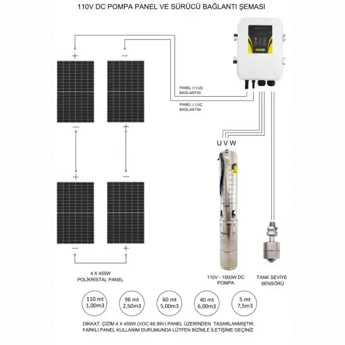 Hegel DC Solar Dalgıç Pompa 110 Volt 1500W