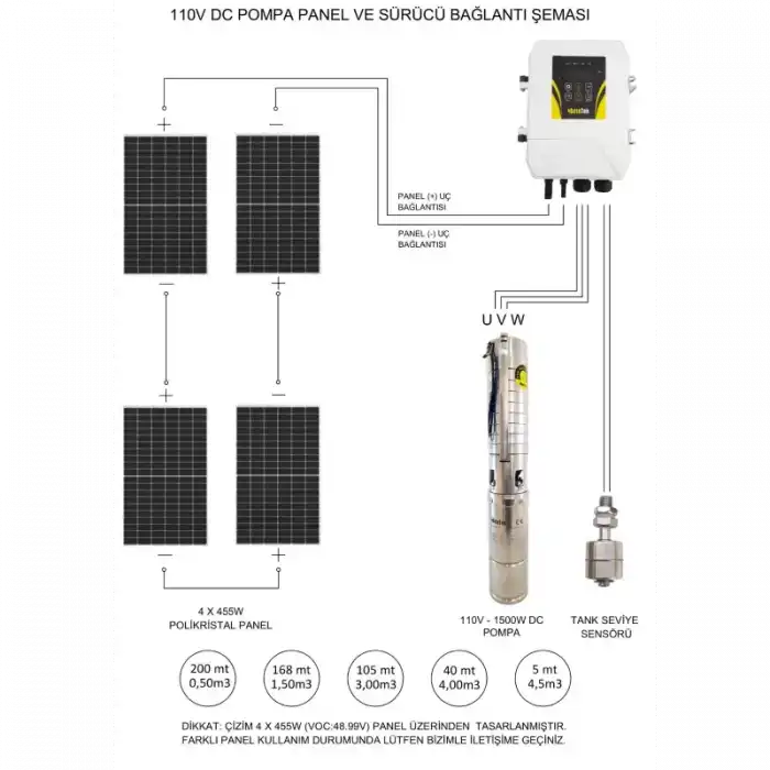 Hegel DC Solar Dalgıç Pompa 110 Volt 1500W 200 metre
