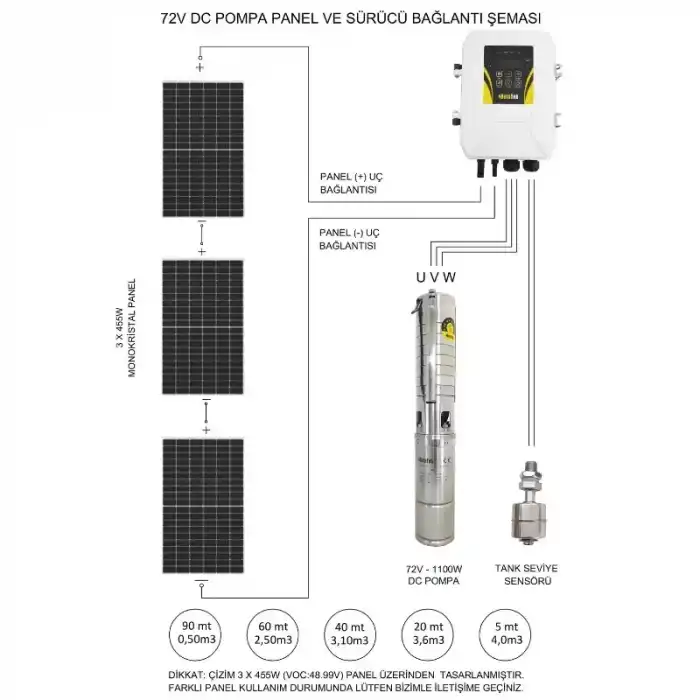 Hegel DC Solar Dalgıç Pompa 72 Volt 1100W