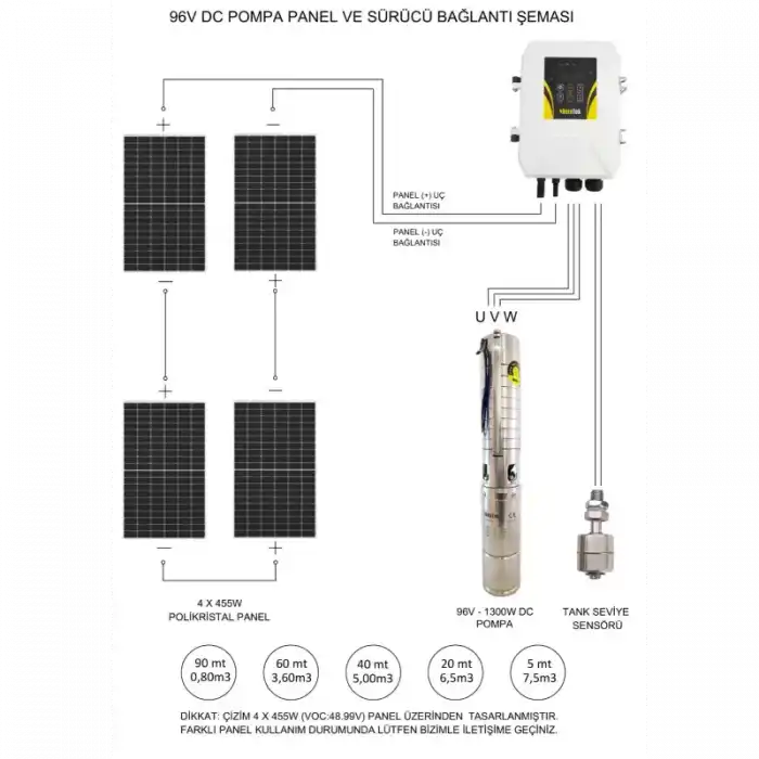 Hegel DC Solar Dalgıç Pompa 96 Volt 1300W