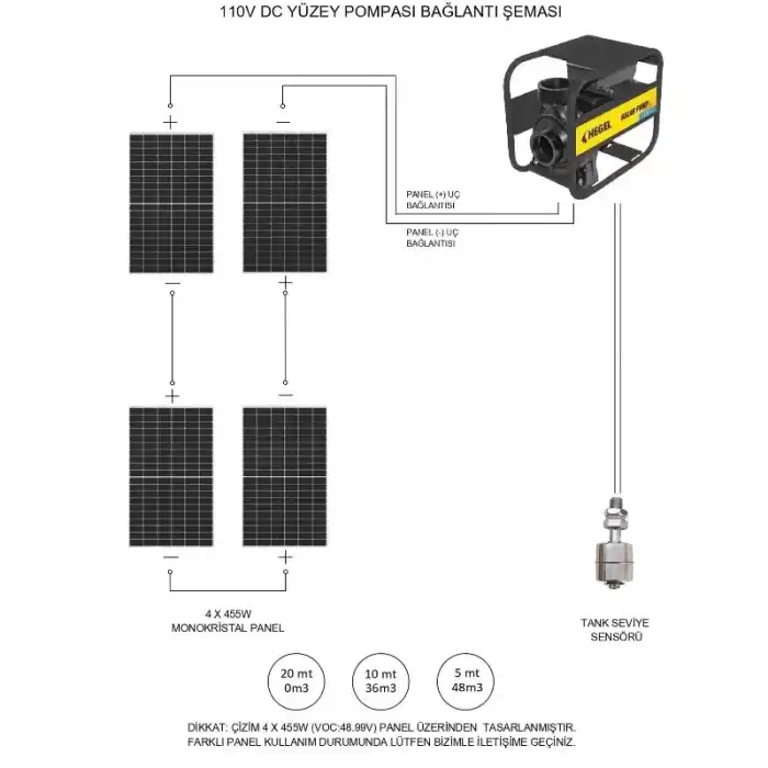 Hegel Solar Dc Salyangoz Yüzey Pompası Dc 110V 1500W
