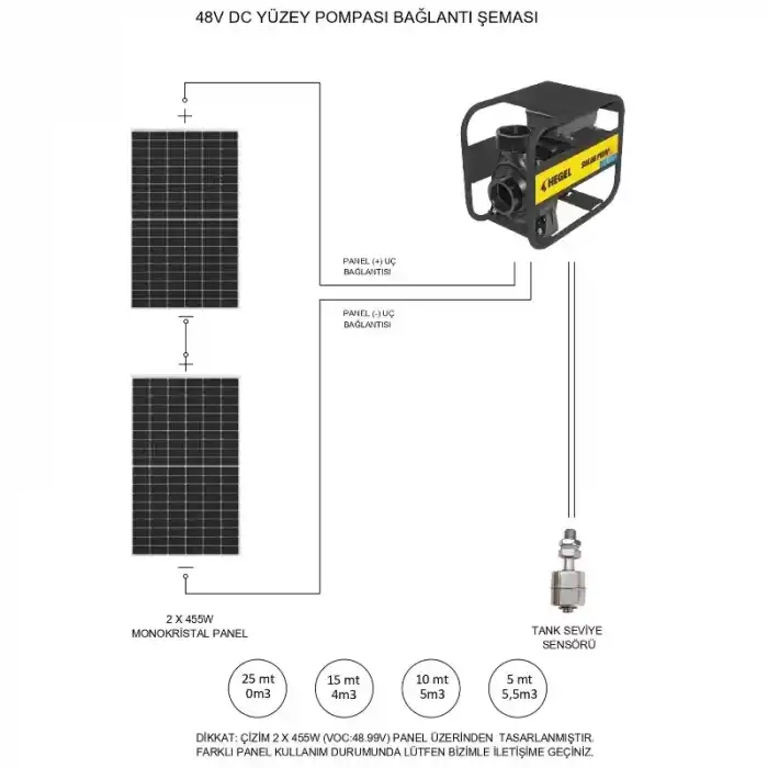 Hegel Solar Dc Salyangoz Yüzey Pompası Dc 48V 550W