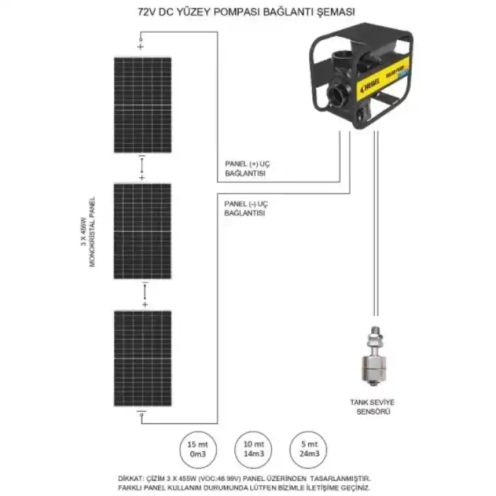 Hegel Solar Dc Salyangoz Yüzey Pompası Dc 72V 1100W