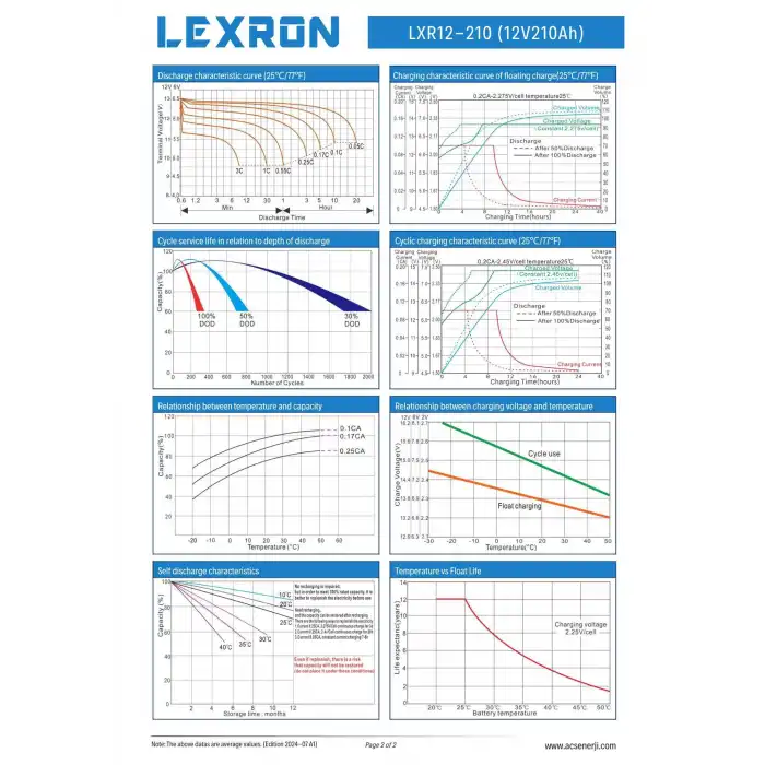Lexron - 210AH-12V Nano-Karbon Jel Akü