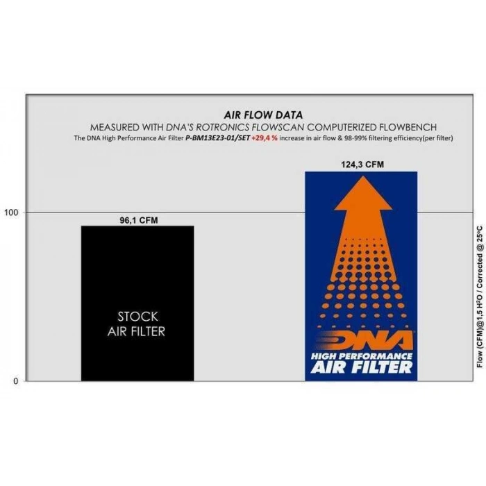 DNA COTTON HAVA FİLTRE SETİ BMW R1300 GS / ADV 2023-2025