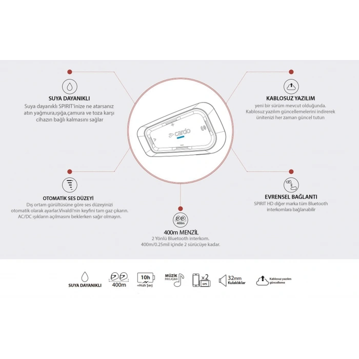 CARDO SPIRIT BLUETOOTH VE INTERCOM (TEKLİ PAKET)