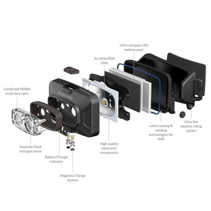 Ledlenser Hf4R Signature / Black