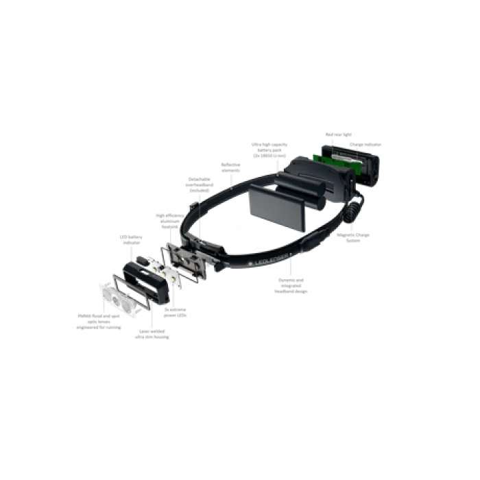 Ledlenser Neo9R Gray