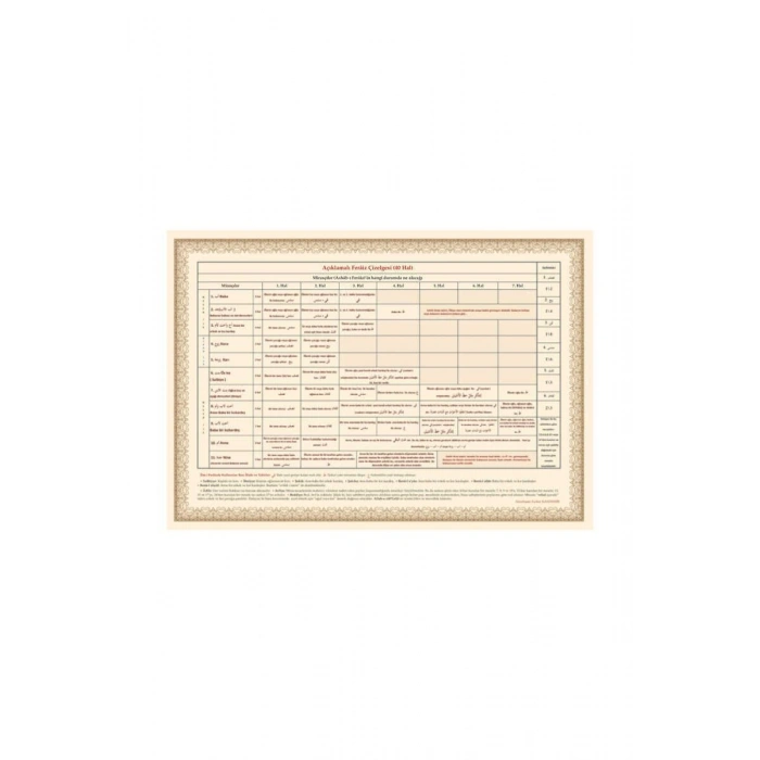 Feraiz Miras Tablosu - 42*29 Cm