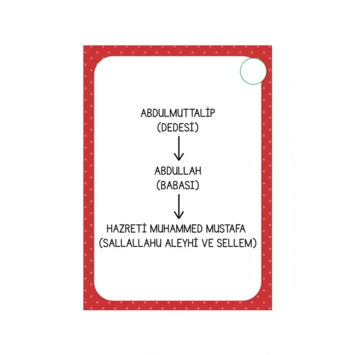 Sorularla Peygamberimi Tanıyorum