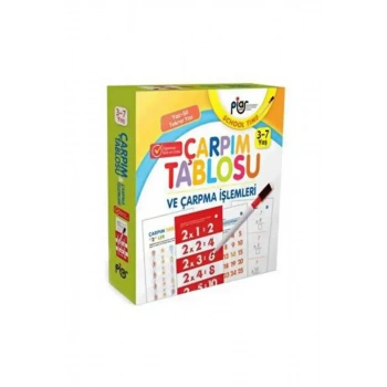 Çarpım Tablosu ve Çarpma İşlemleri